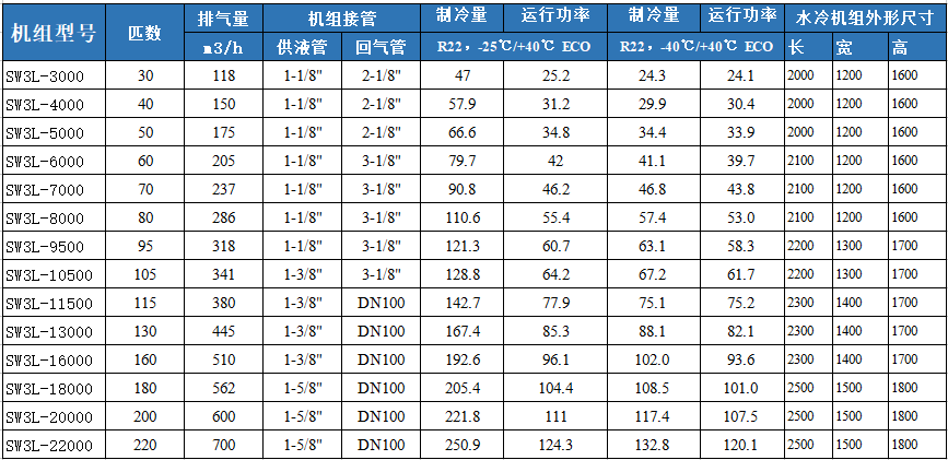 萊富康螺桿機(jī)組SW3L10500