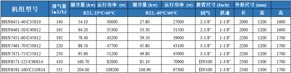 比澤爾低溫螺桿機(jī)組 HSN7451-60