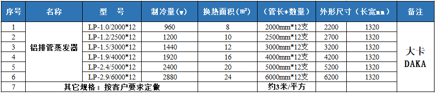 冷庫鋁排管蒸發(fā)器