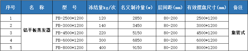 擱架式鋁平板蒸發(fā)器