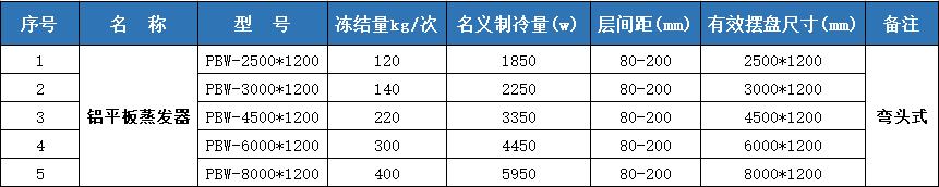 擱架式鋁平板蒸發(fā)器