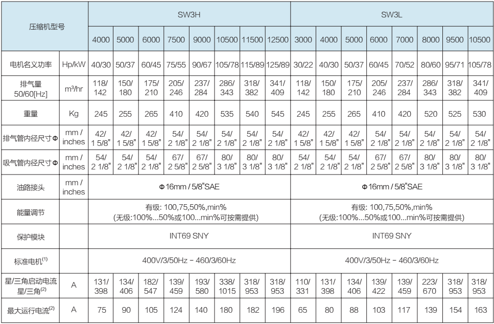 萊富康40匹低溫螺桿壓縮機 SW3L4000-L4