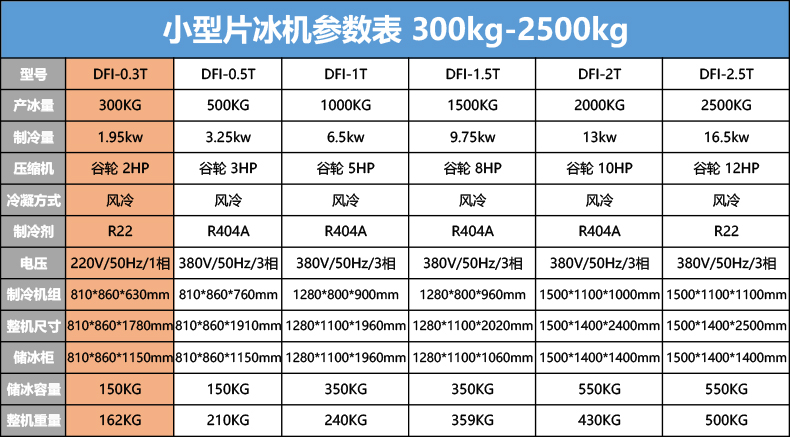 大卡片冰機(jī) 日產(chǎn)冰量1.5 噸