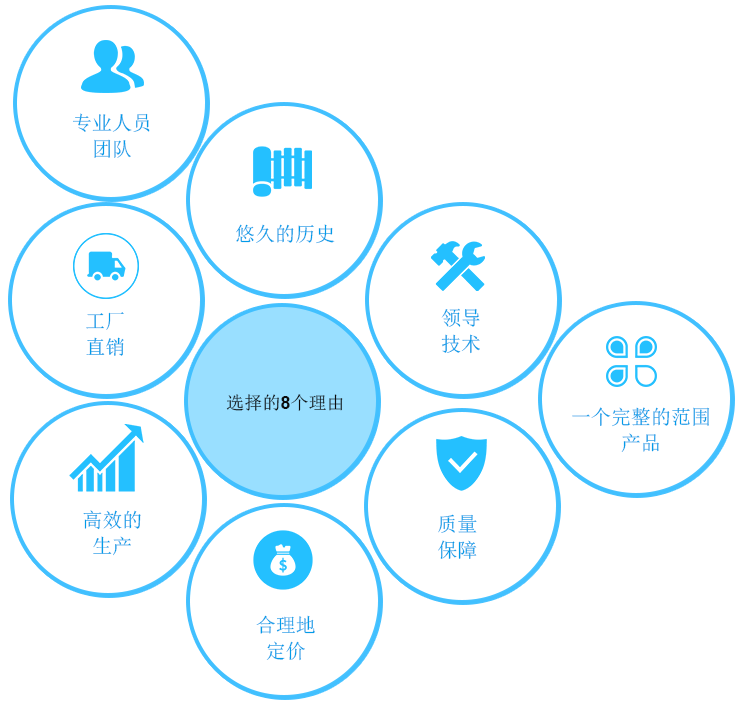 為什么選擇我們